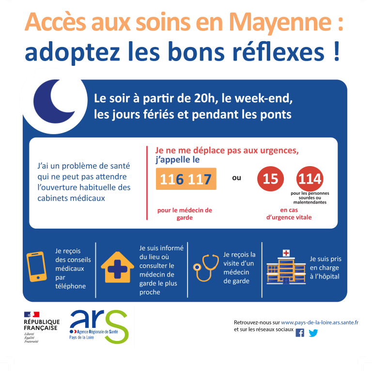 Affiche Adopter les bons réflexes de la Maison de Santé de la Motte Vauvert, Actualités